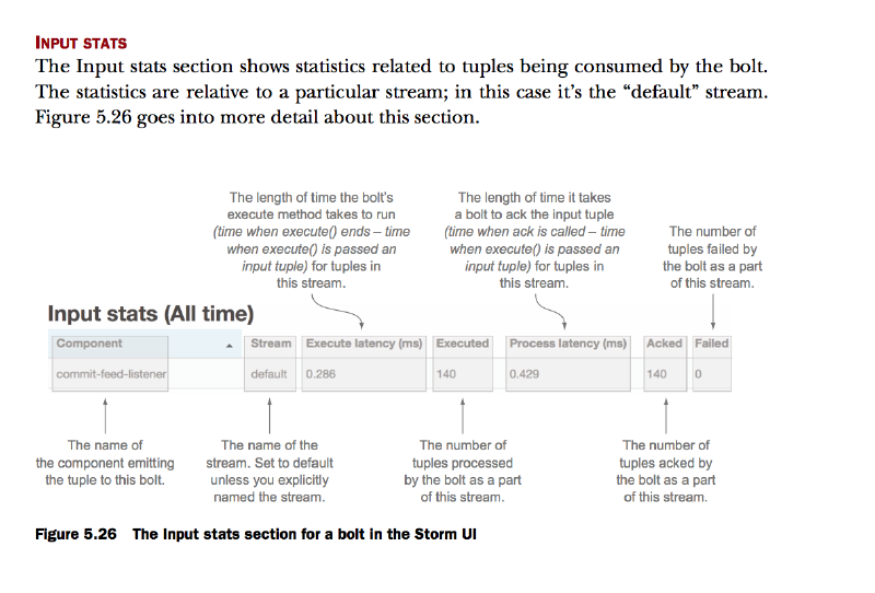 Example Storm UI screenshot from Storm Applied